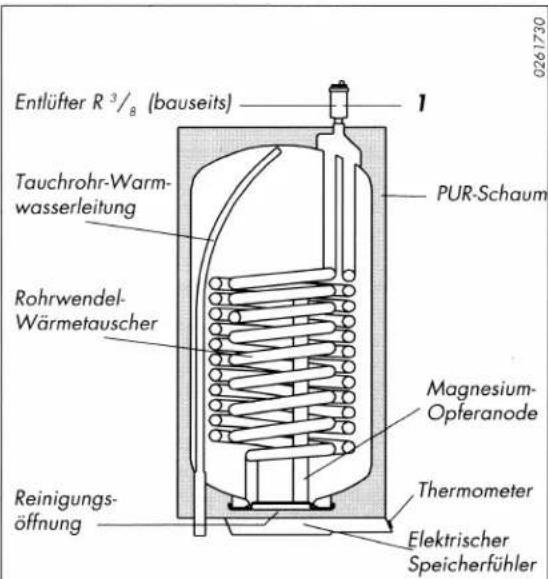 Schäfer Heiztechnik Domocell DLB80 - Inbetriebnahme - 2