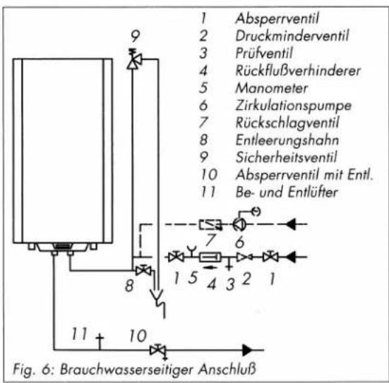 Schäfer Heiztechnik Domocell DLB80 - Brauchwasserseitiger Anschluß - 3