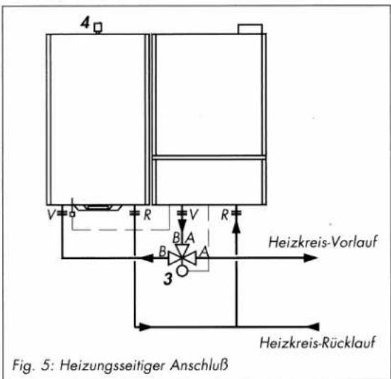 Schäfer Heiztechnik Domocell DLB80 - Brauchwasserseitiger Anschluß - 2