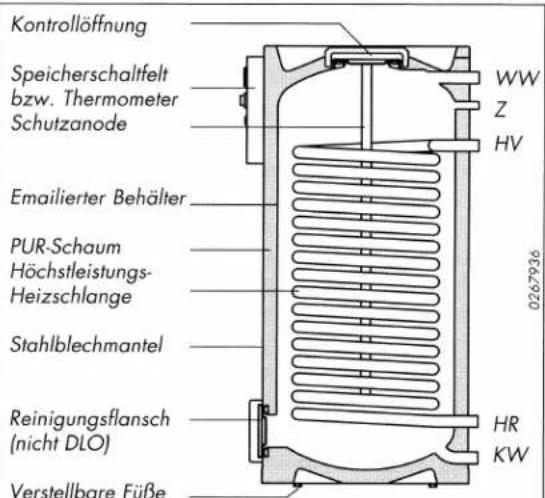 Schäfer Heiztechnik Domocell DLO - Parallelbetrieb - 2