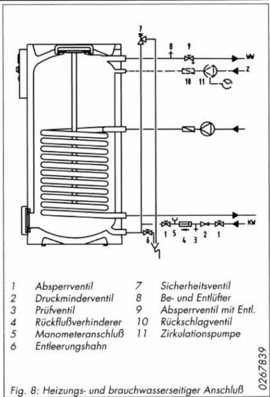 Schäfer Heiztechnik Domocell DLO - Brauchwasserseitiger Anschluß - 1