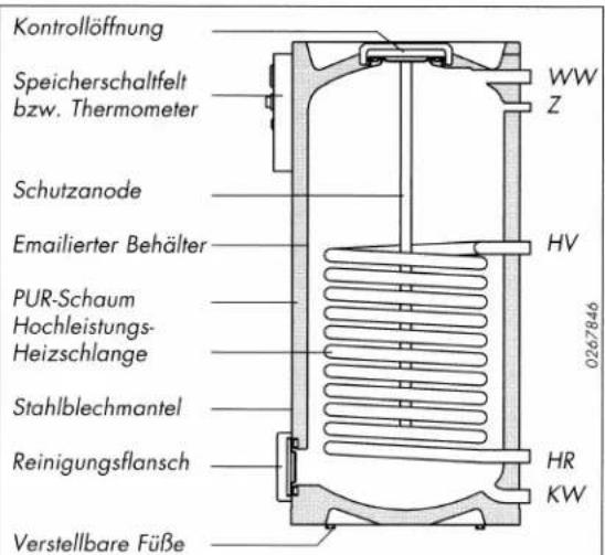 Schäfer Heiztechnik Domocell DLO - Parallelbetrieb - 1