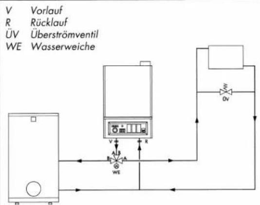 Schäfer Heiztechnik Domocell DLO - Brauchwasserseitiger Anschluß - 2