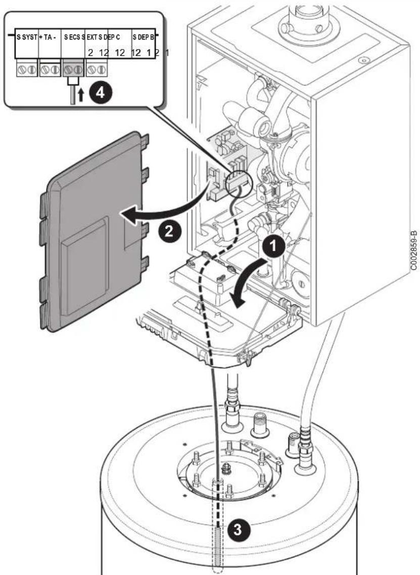 Remeha SR 130 RA - WARNUNG - 1
