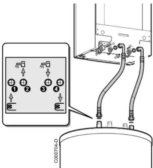 Remeha SR 130 RA - ■ Warmwassererwärmer mit Gas-Wandbrennwertkessel - 1
