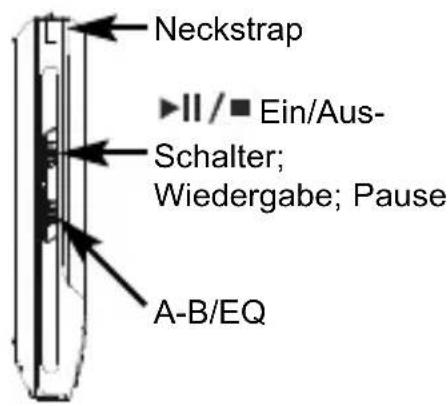 Neckstrap ►II / ■ Ein/Aus- Schalter; Wiedergabe; Pause A-B/EQ