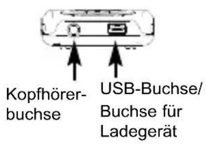 Kopfhörer- buchse USB-Buchse/ Buchse für Ladegerät