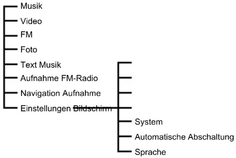 TECHNISAT TechniPlayer 4 - Ausschalten - 2