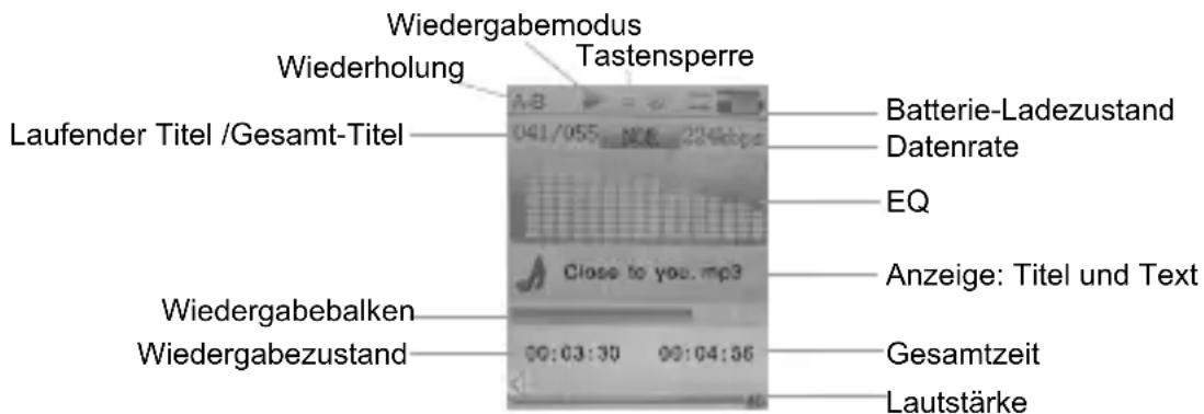 Wiedergabemodus Tastensperre Wiederholung Laufender Titel /Gesamt-Titel Batterie-Ladezustand Datenrate EQ Wiedergabebalken Close to you.mp3 Anzeige: Titel und Text Wiedergabezustand Gesamtzeit Lautstärke