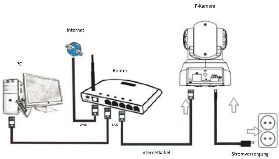 DENVER IPO-320 - Installationsschritte: - 3