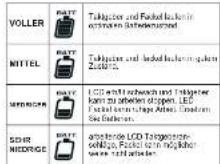 Techno Line AC115-WQ 120 - 5
