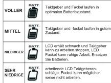 Techno Line AC115-WQ 120 - 6