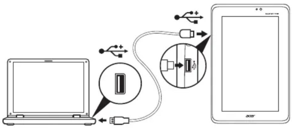 Diagram illustrating wireless device connection between a laptop and a tablet, showing battery, USB, and USB cable connections.