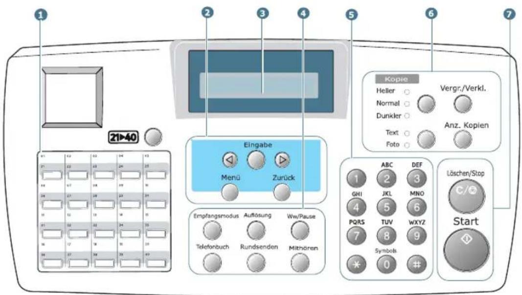1 2 3 4 5 6 7 21-40 Kopie Heller ○ Normal ○ Dunkler ○ Text ○ Foto ○ Vergr./Verkl. Anz. Kopien Eingabe Menü Zurück Empfangsmodus Auflösung Ww/Pause Telefonbuch Rundsenden Mithören ABC DEF GHI 2 3 4 5 6 PQRS TUV WXYZ 7 8 9 Symbols 0 # Löschen/Stop C/2 Start
