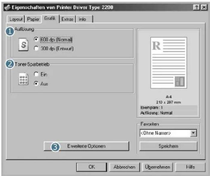 Eigenschaften von Printer Driver Type 2200 Layout | Papier | Grafik | Extras | Info ① Aufösung ● 500 dpi (Normal) ○ 300 dpi (Entwurf) ② Torer-Sparbetrieb ○ Ein ● Aus A4 210 x 297 mm Exemplare: 1 Aufösung: Normal Favoriten Speichern ③ Eiweitere Optionen OK Abbrechen Übernchmen Hilfe