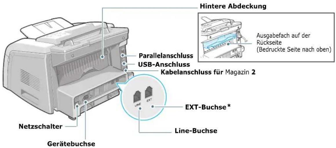 Hintere Abdeckung Parallelanschluss USB-Anschluss Kabelanschluss für Magazin 2 Ausgabefach auf der Rückseite (Bedruckte Seite nach oben) Netzschalter Gerätebuchse EXT-Buchse* Line-Buchse
