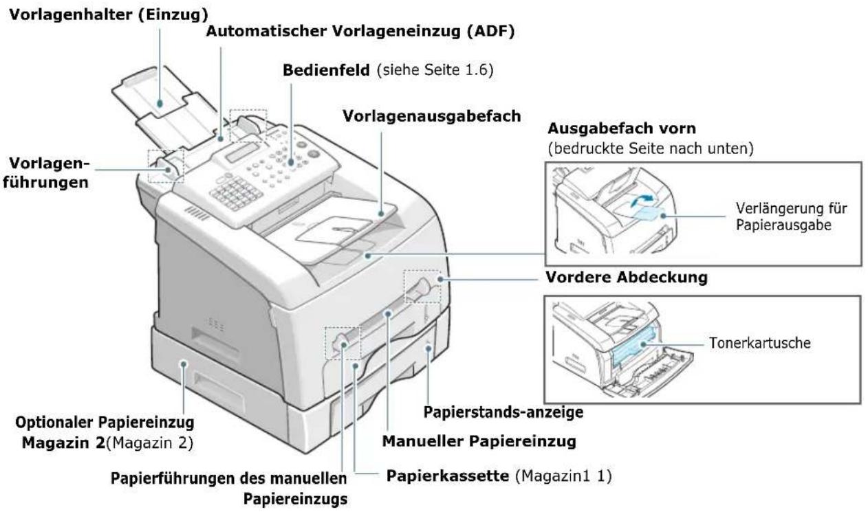 Vorlagenhalter (Einzug) Automatischer Vorlageneinzug (ADF) Bedienfeld (siehe Seite 1.6) Vorlagenausgabefach Ausgabefach vorn (bedruckte Seite nach unten) Vorlagenführungen Verlängerung für Papierausgabe Vordere Abdeckung Optionaler Papiereinzug Magazin 2(Magazin 2) Papierführungen des manuellen Papiereinzugs Papierstands-anzeige Manueller Papiereinzug Papierkassette (Magazin1 1) Tonerkartusche