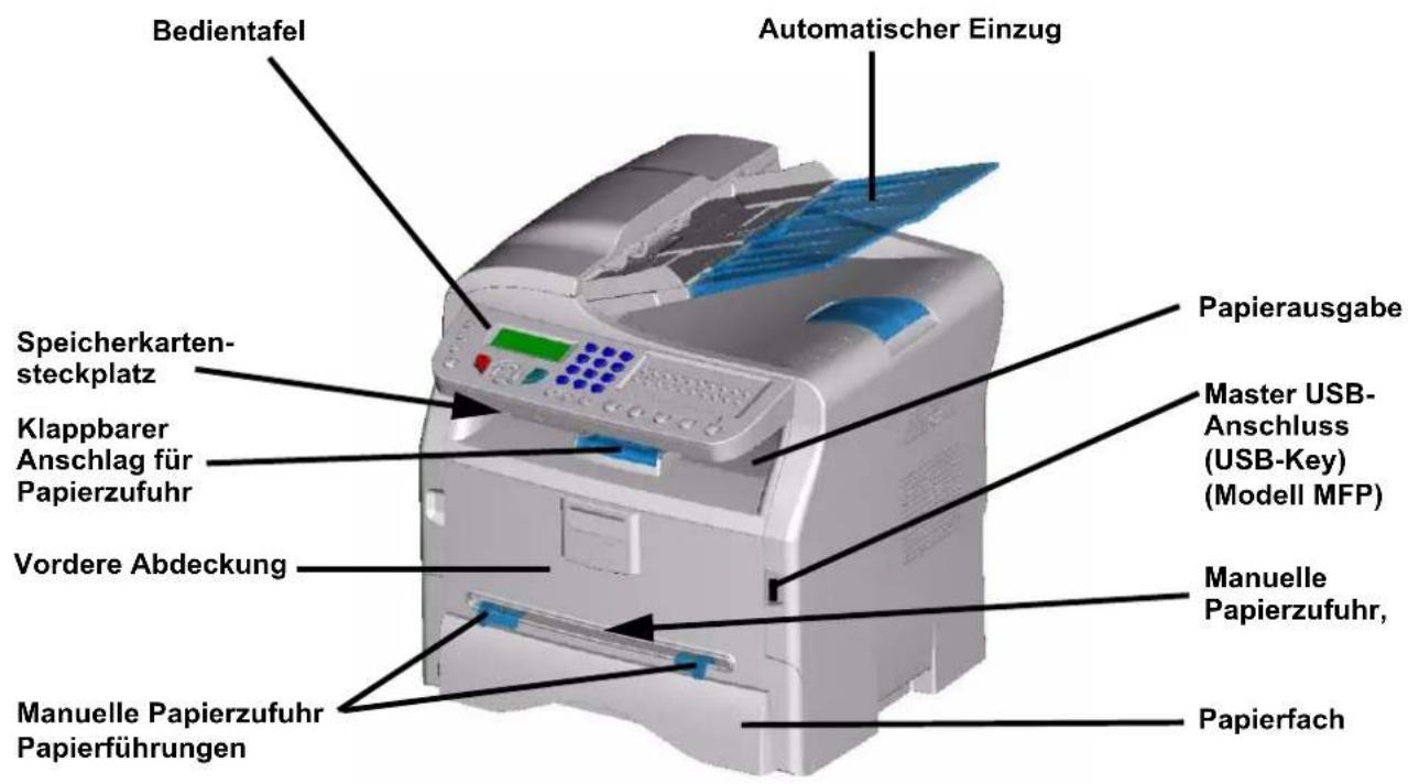 Bedientafel Automatischer Einzug Speicherkarten- steckplatz Klappbarer Anschlag für Papierzufuhr Vordere Abdeckung Manuelle Papierzufuhr Papierführungen Papierausgabe Master USB- Anschluss (USB-Key) (Modell MFP) Manuelle Papierzufuhr, Papierfach