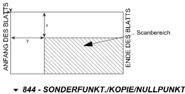 ANFANG DES BLATTS x y Scanbereich ENDE DES BLATTS ▼ 844 - SONDERFUNKT./KOPIE/NULLPUNKT