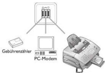 Gebührenzähler PC-Modem