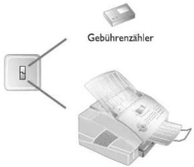 Gebührenzähler