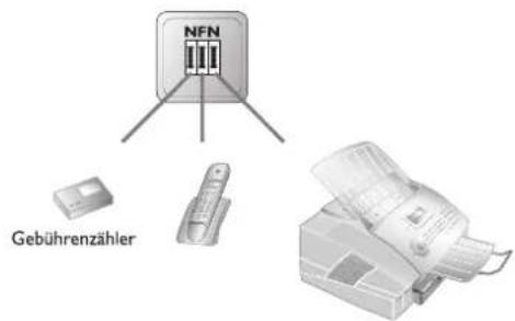 NFN Gebührenzähler