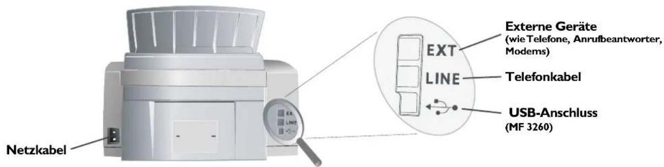 Netzkabel External Geräte (wie Telefone, Anrufbeantworter, Modems) Telefonkabel USB-Anschluss (MF 3260)