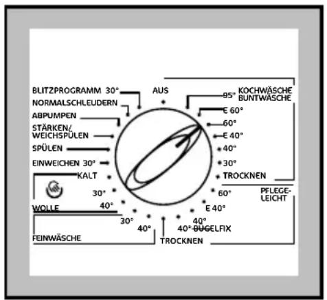 PRIVILEG Dynamic Duo 7616 - Symbole auf der Programmskala - 1
