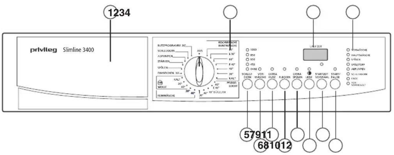 PRIVILEG Slimline 3400 - Beschreibung der Bedienungsblende - 1