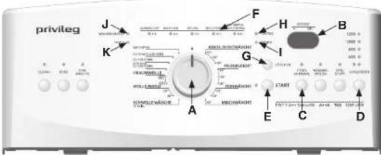 PRIVILEG PWT 7A - 1