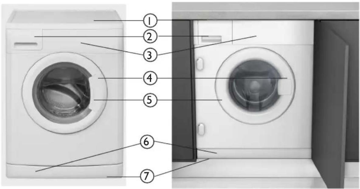 PRIVILEG PWF 6 - BESCHREIBUNG DER WASCHMASCHINE - 1