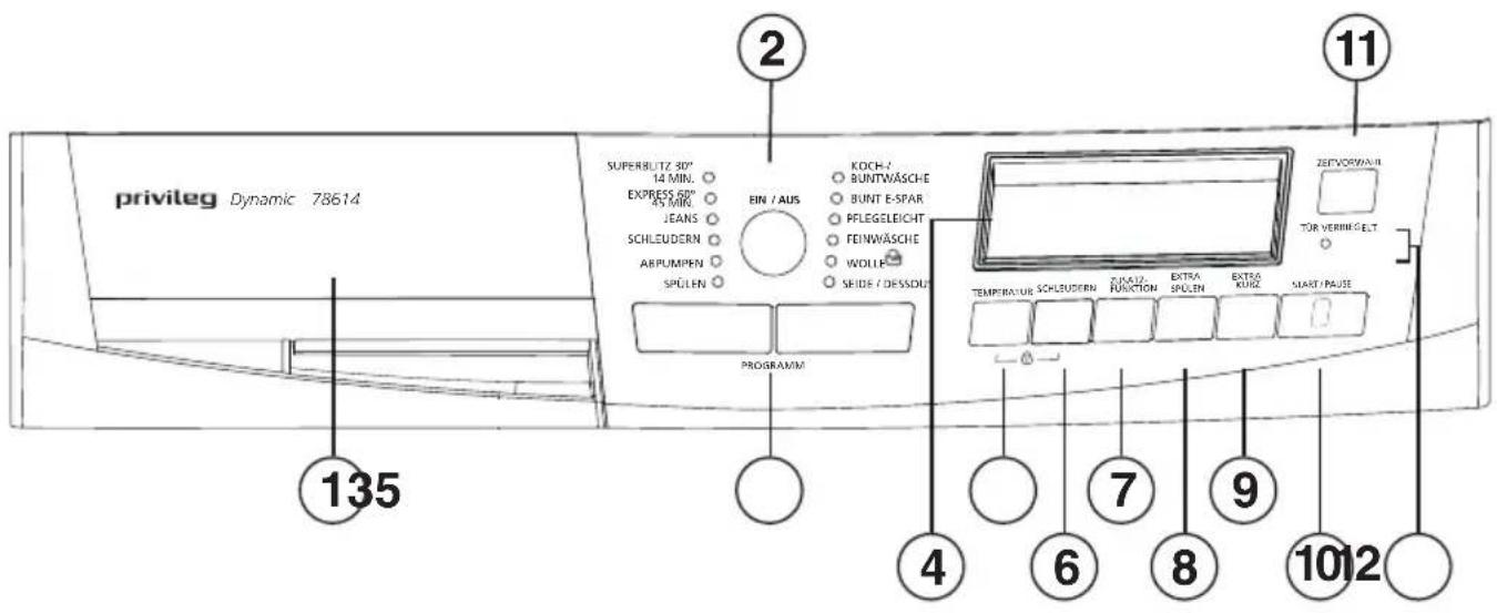 PRIVILEG Dynamic 78618 - Beschreibung der Bedienungsblende - 1