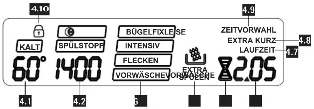 PRIVILEG Dynamic 78616 - Multidisplay - 1