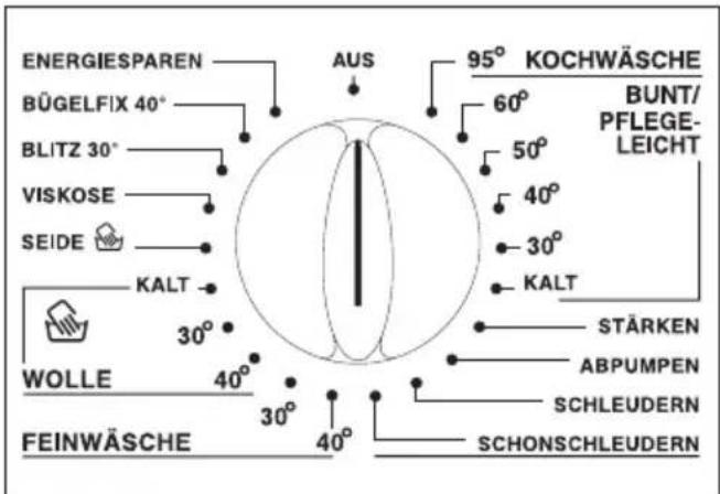 PRIVILEG Dynamic 76606 - Gerät einschalten/Programm einstellen - 1