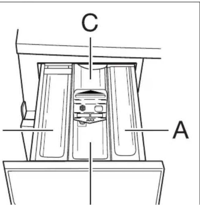 PRIVILEG Dynamic 76606 - Schublade für Wasch- und Pflegemittel - 1