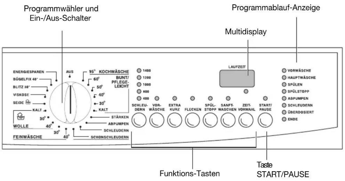 PRIVILEG Dynamic 7640 - Bedienblende - 1