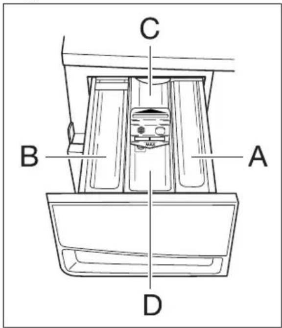 PRIVILEG Dynamic 7640 - Schublade für Wasch- und Pflegemittel - 1