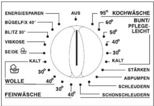 PRIVILEG Dynamic 7620 - Gerät einschalten/Programm einstellen - 1