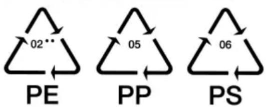 PRIVILEG Dynamic 7620 - Entsorgung der Verpackung - 1