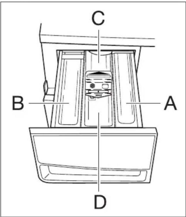 PRIVILEG Dynamic 7620 - Schublade für Wasch- und Pflegemittel - 1