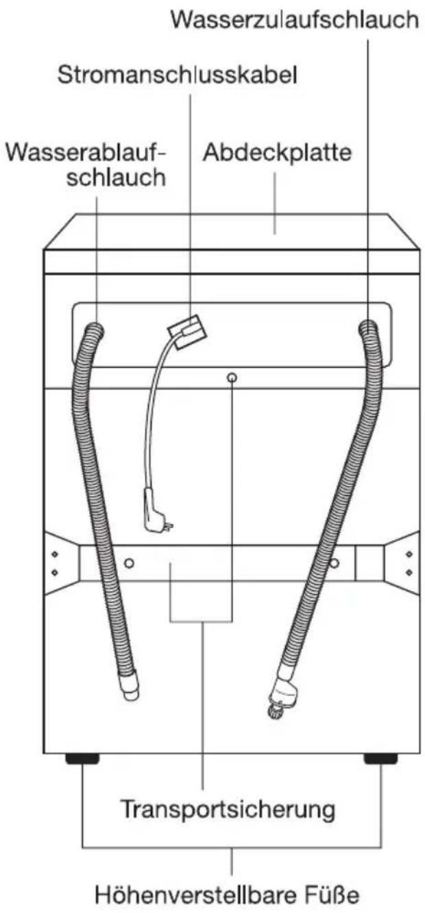 PRIVILEG Dynamic 7480 - Gerätebeschreibung - 2