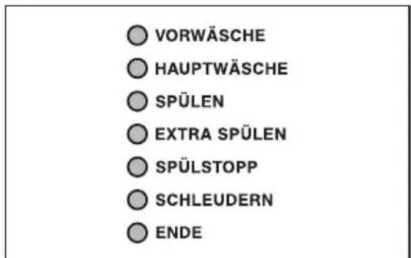 PRIVILEG Dynamic 7480 - Programmablaufanzeige - 1