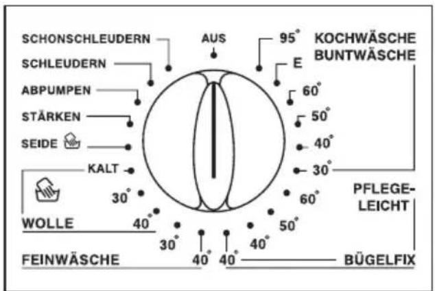 PRIVILEG Dynamic 7460 - Programmwähler und Hauptschalter - 1