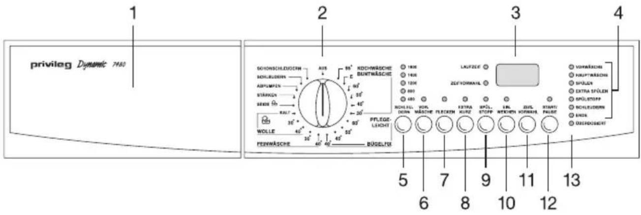 PRIVILEG Dynamic 7420 - Beschreibung der Bedienungsblende - 1