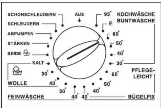 PRIVILEG Dynamic 7420 - Programmwahl - 1