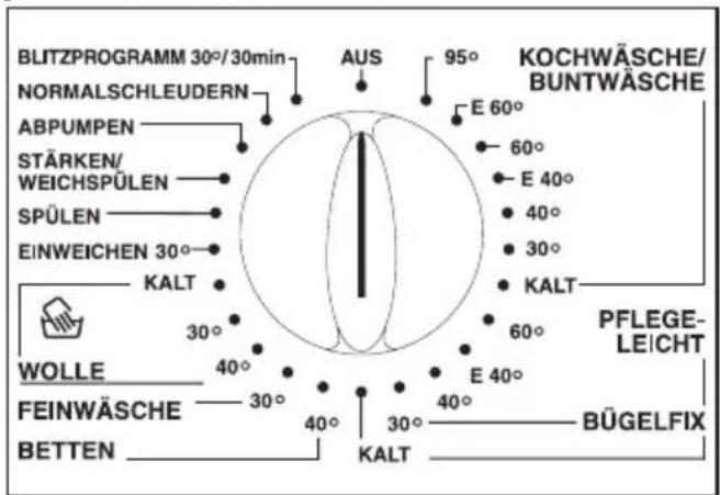 PRIVILEG Dynamic 68246 SL - Gerät einschalten/Programm wählen - 1