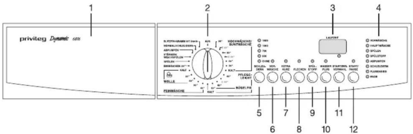 PRIVILEG Dynamic 6816 - Beschreibung der Bedienungsblende - 1