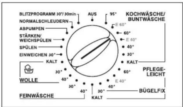 PRIVILEG Dynamic 6816 - Programmwahl - 1