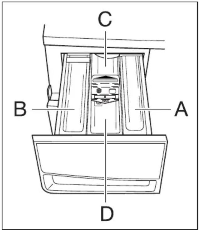 PRIVILEG Dynamic 6816 - Schublade für Wasch- und Pflegemittel - 1