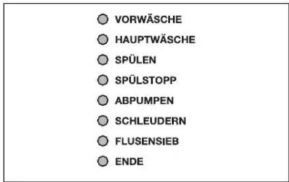PRIVILEG Dynamic 6810 - Programmablaufanzeige - 1
